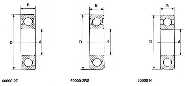 Deep Groove Ball Bearings 1